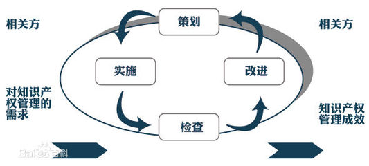知識產(chǎn)權貫標 企業(yè)創(chuàng)新發(fā)展的戰(zhàn)略護航者