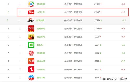 企業做推廣之前必須了解的互聯網營銷推廣數據 工業互聯網數據服務的深度解讀