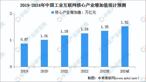 2024年中國工業(yè)互聯(lián)網數(shù)據服務市場前景預測研究報告（簡版）